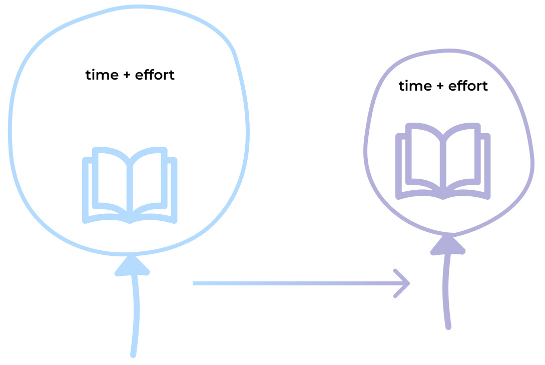 Understanding Workflow-first Design